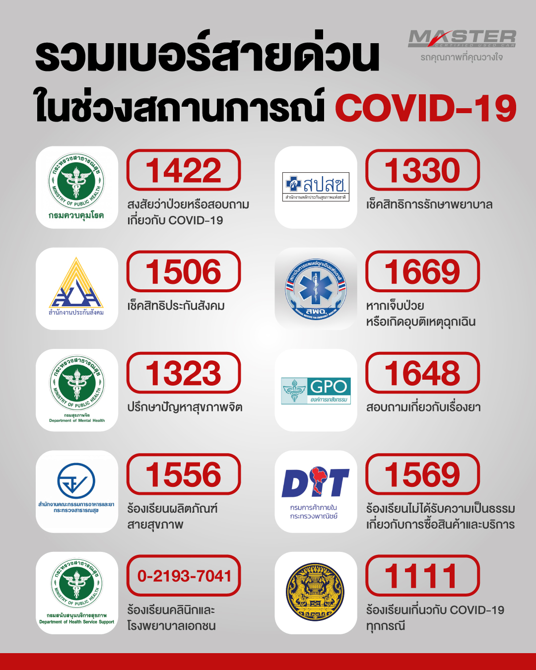 Emergency-Call Covid19 Thailand