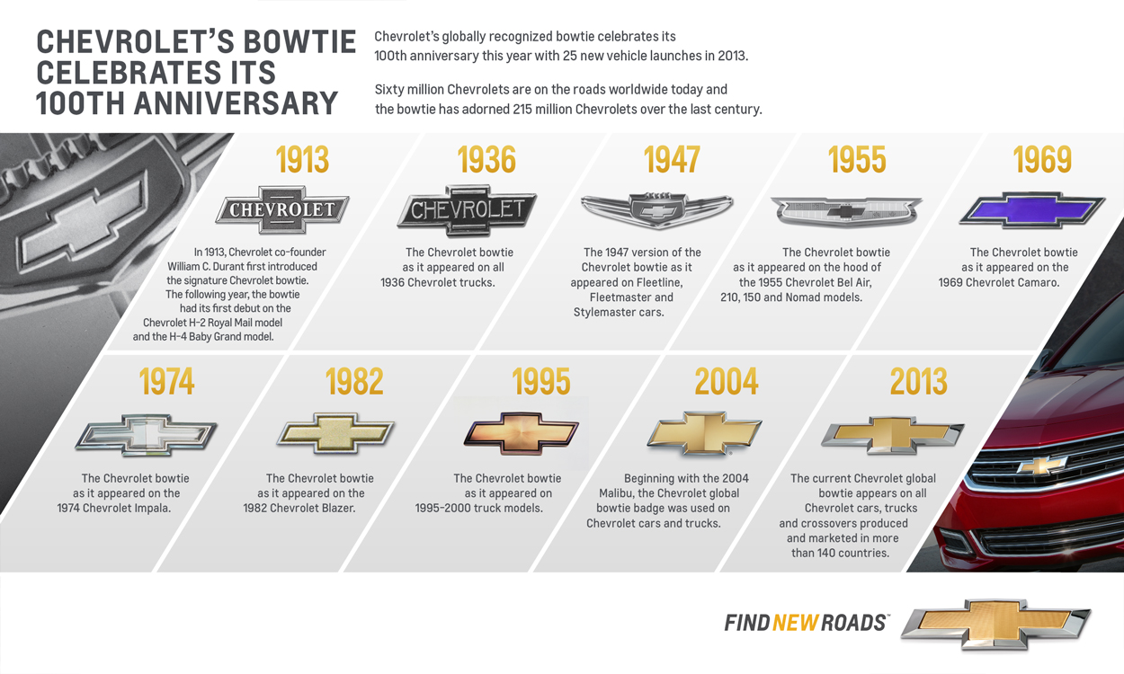 Chevrolet-Bowtie-Evolution-1