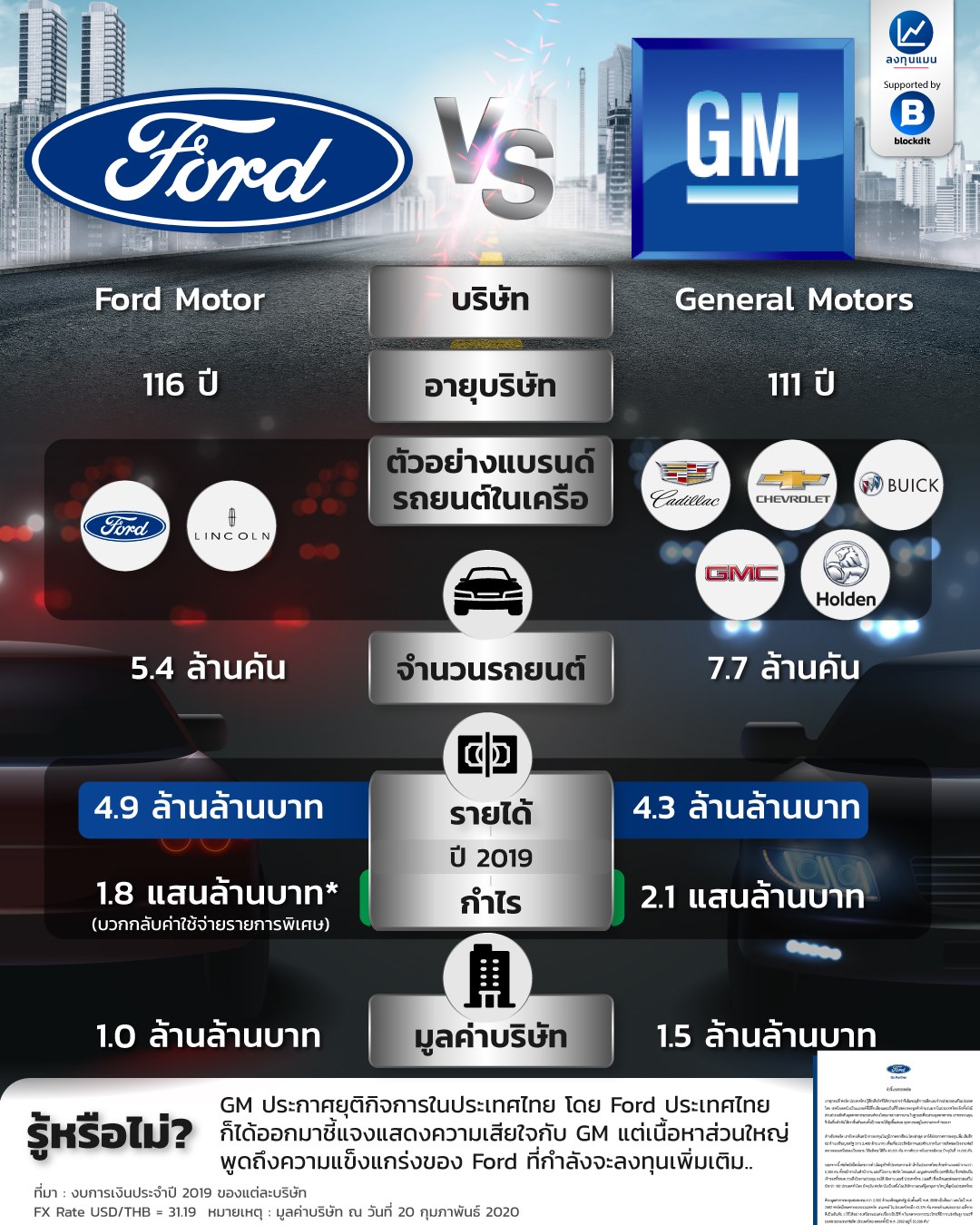 Ford VS GM